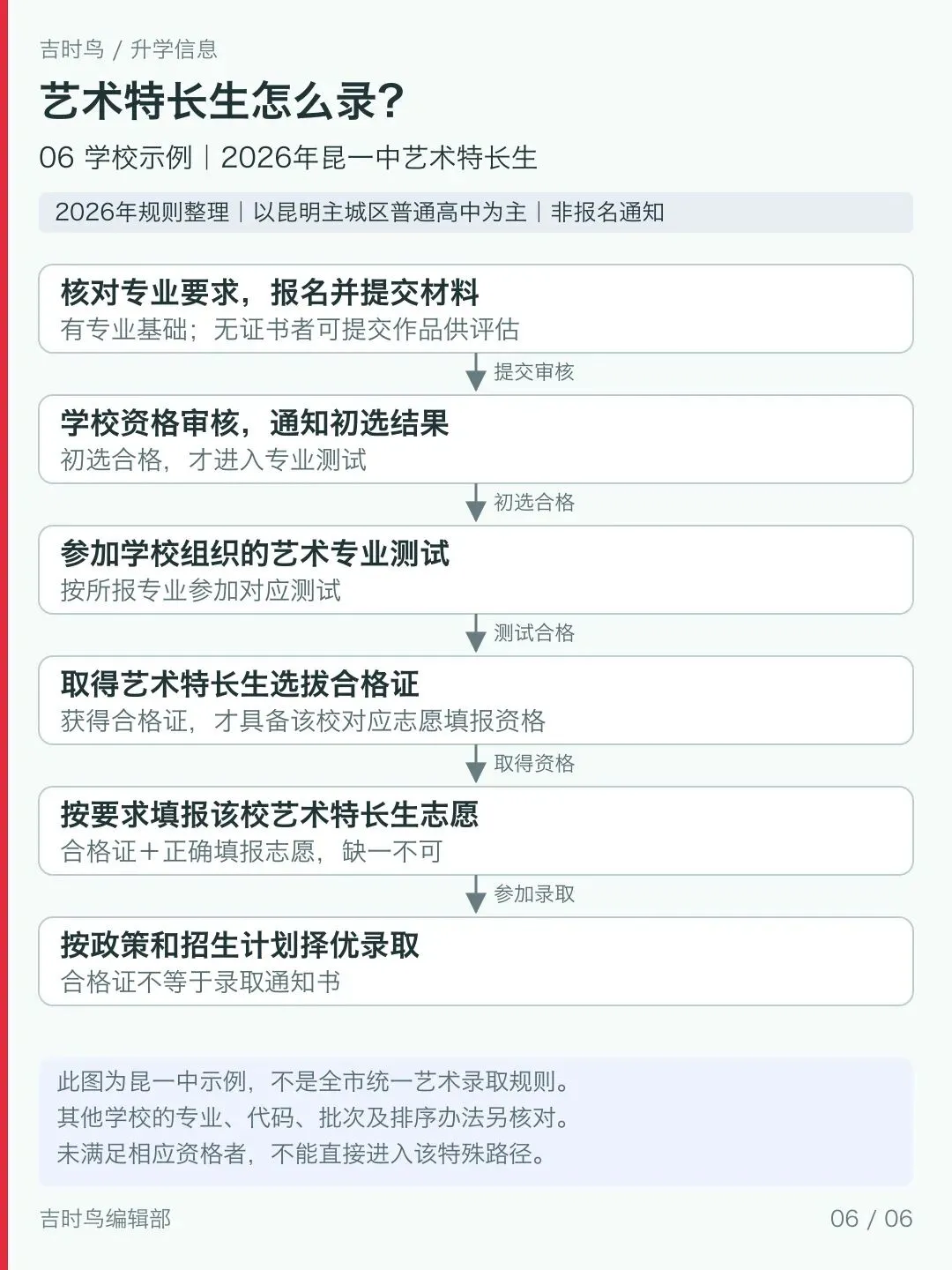 昆明中考高中录取规则一览-第5张图片-四季读书网