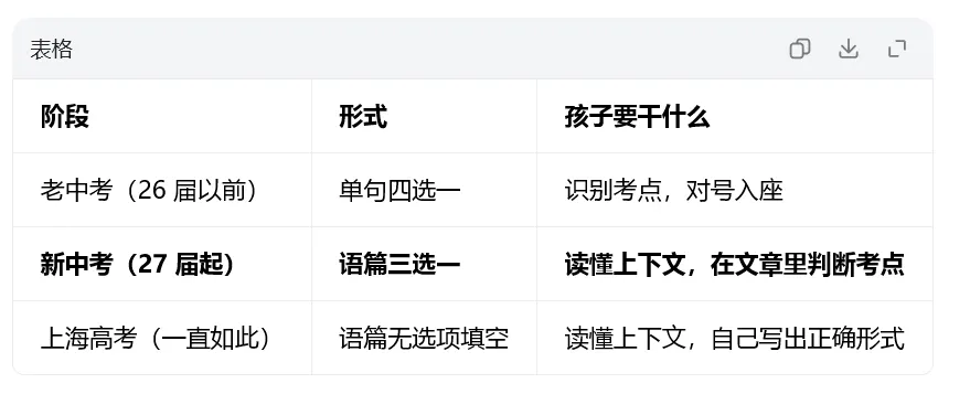 跟上海高考英语接轨的中考新题型——解题技巧&5套样题新鲜出炉-第7张图片-四季读书网