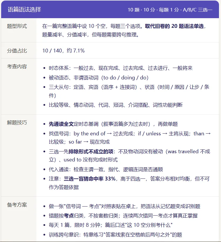跟上海高考英语接轨的中考新题型——解题技巧&5套样题新鲜出炉-第9张图片-四季读书网