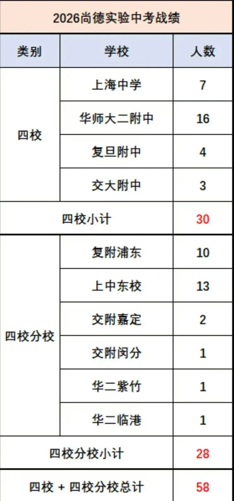 尚德实验中考出口-第2张图片-四季读书网