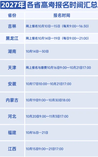 2027高考报名启动!这4个填报细节,影响孩子报考资格-第2张图片-四季读书网