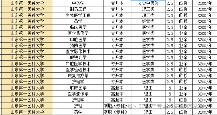山东第一医科大学成人高考招生简章-第7张图片-四季读书网
