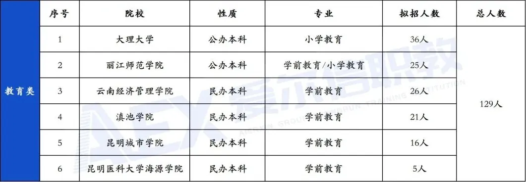 职教高考20大类怎么备考(三) 今天我们看教育类、烹饪类和铁道运输类-第4张图片-四季读书网