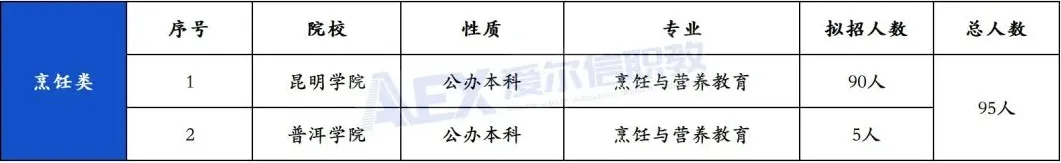 职教高考20大类怎么备考(三) 今天我们看教育类、烹饪类和铁道运输类-第6张图片-四季读书网