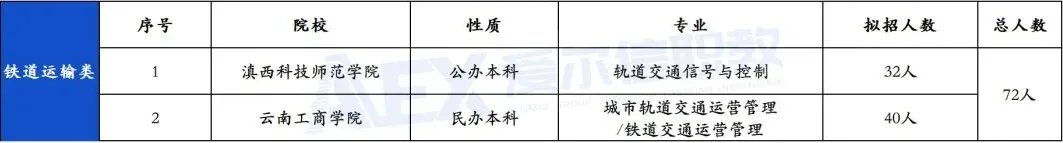 职教高考20大类怎么备考(三) 今天我们看教育类、烹饪类和铁道运输类-第8张图片-四季读书网