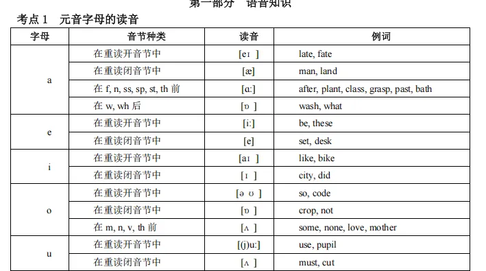 2026年广东成人高考考试时间安排&题型分析&考点精炼!-第9张图片-四季读书网