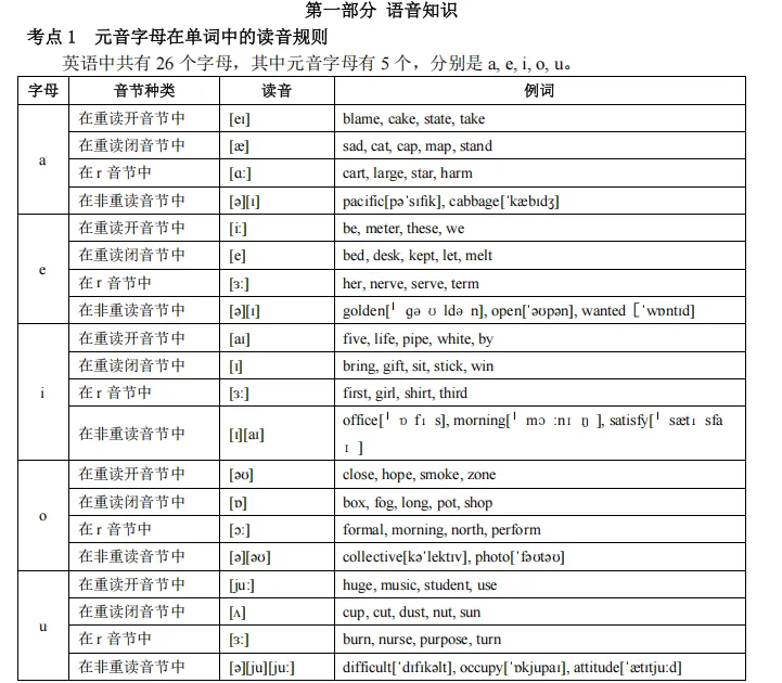 2026年广东成人高考考试时间安排&题型分析&考点精炼!-第14张图片-四季读书网