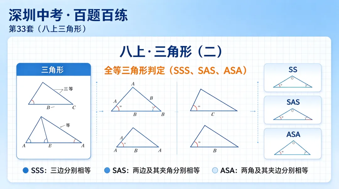 深圳中考·百题百练 · 第33套(八上三角形)八上 · 三角形(二) 全等三角形判定(SSS、SAS、ASA)-第1张图片-四季读书网 深圳中考·百题百练 · 第33套(八上三角形)八上 · 三角形(二) 全等三角形判定(SSS、SAS、ASA)-第1张图片-四季读书网