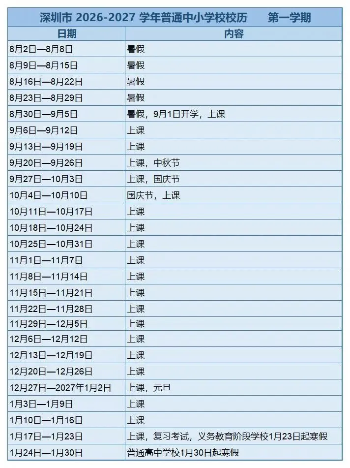 深圳中考|秋冬无长假周期开启,把握蓄力黄金窗口-第2张图片-四季读书网