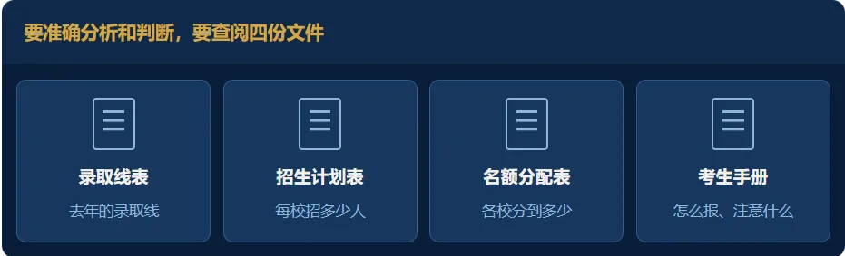 中考志愿怎么报?查了两周攻略,越看心里越没底-第2张图片-四季读书网