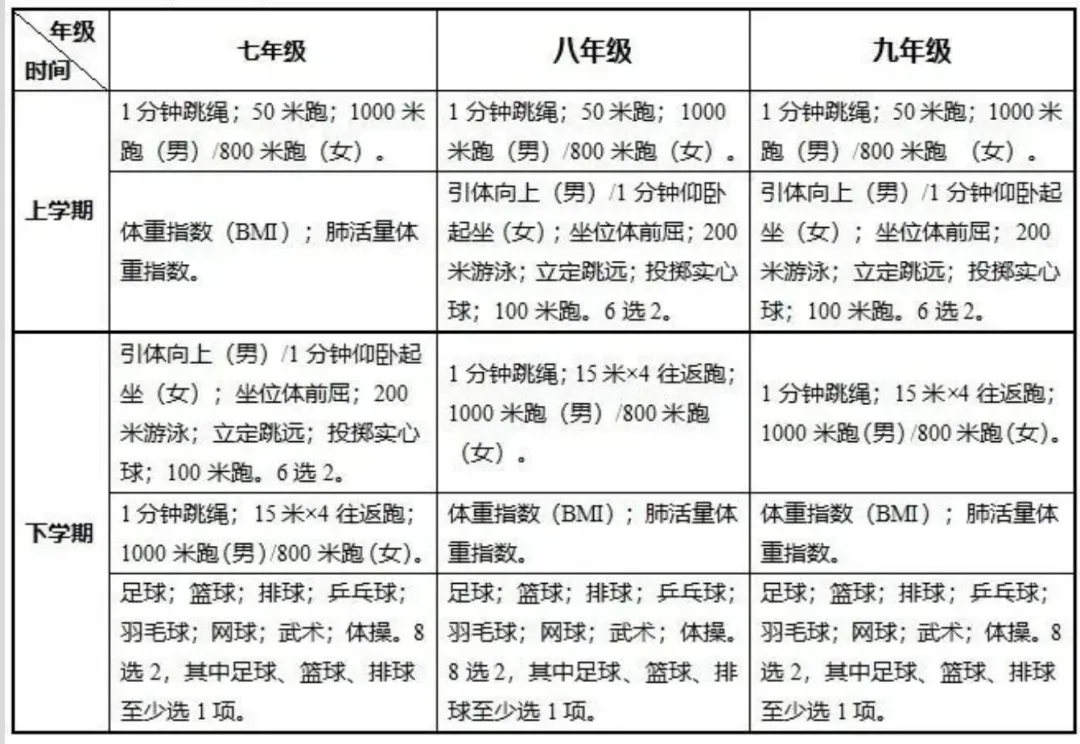 27届中考核心节点梳理:每月必做清单!(附昆明各大名校中考模拟卷)-第9张图片-四季读书网 27届中考核心节点梳理:每月必做清单!(附昆明各大名校中考模拟卷)-第9张图片-四季读书网