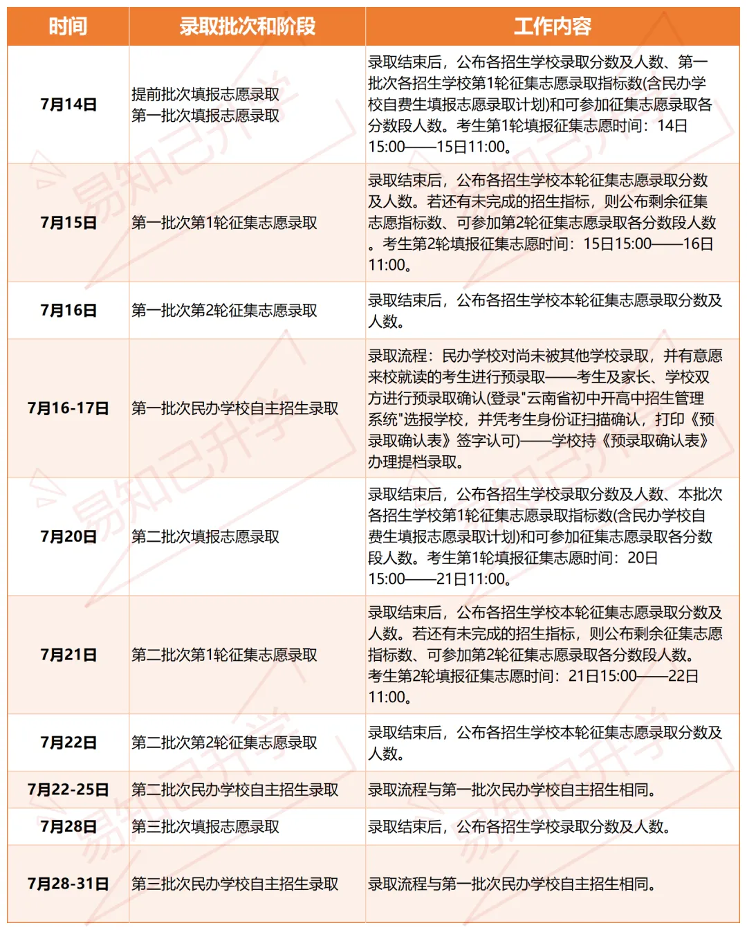 27届中考核心节点梳理:每月必做清单!(附昆明各大名校中考模拟卷)-第12张图片-四季读书网 27届中考核心节点梳理:每月必做清单!(附昆明各大名校中考模拟卷)-第12张图片-四季读书网