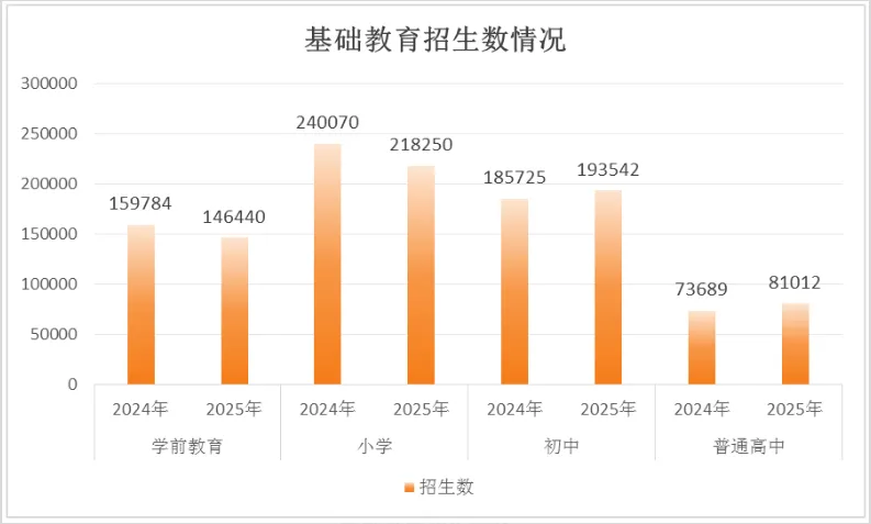 ‌2027年广州中考人数出炉!竞争态势全面升级‌-第3张图片-四季读书网