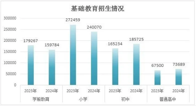 ‌2027年广州中考人数出炉!竞争态势全面升级‌-第4张图片-四季读书网
