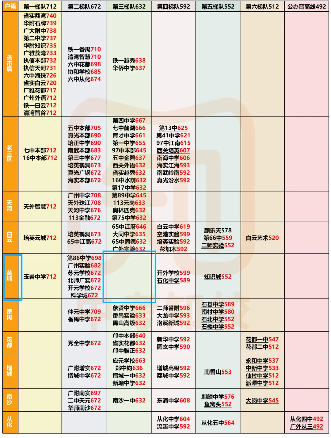 黄埔区中考那么难,为什么不扩招?-第7张图片-四季读书网