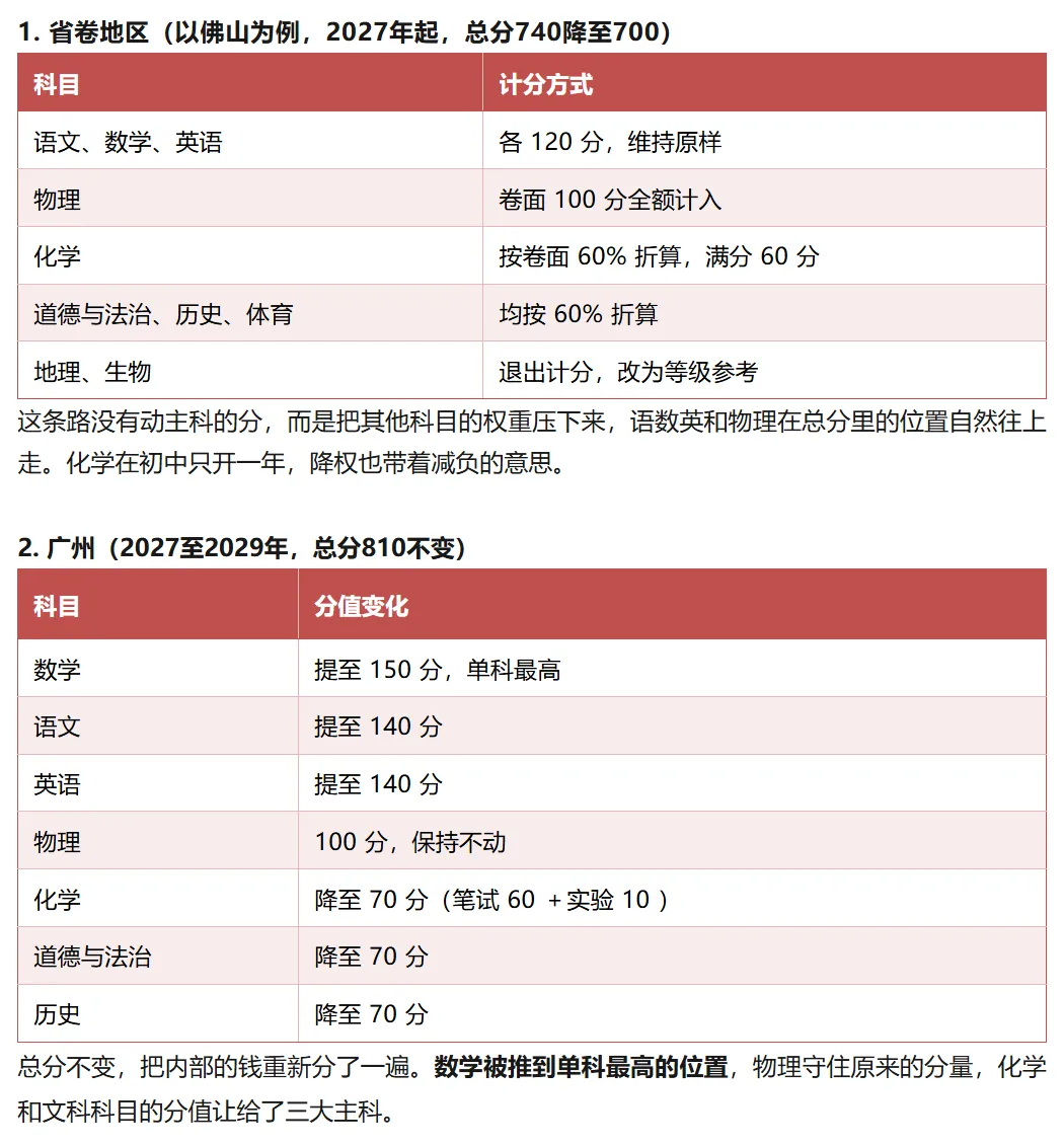 广东中考大改革 | 2027年省卷广州深圳走了三条路!速览!-第2张图片-四季读书网