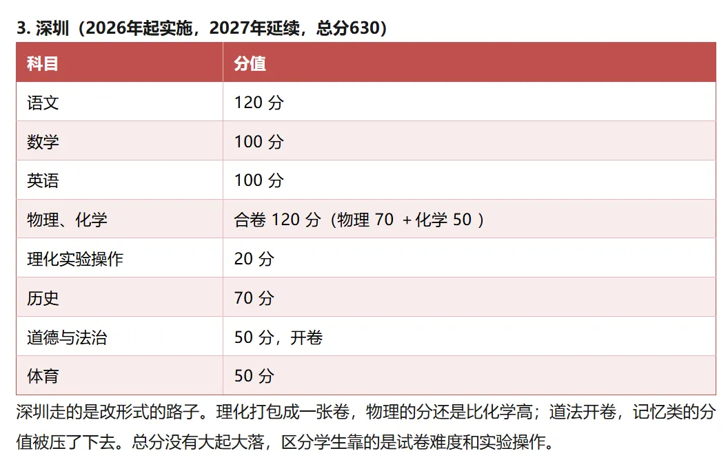 广东中考大改革 | 2027年省卷广州深圳走了三条路!速览!-第3张图片-四季读书网