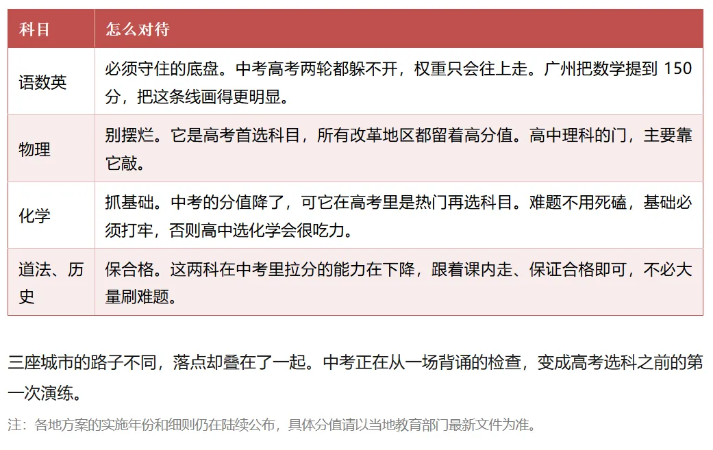 广东中考大改革 | 2027年省卷广州深圳走了三条路!速览!-第6张图片-四季读书网