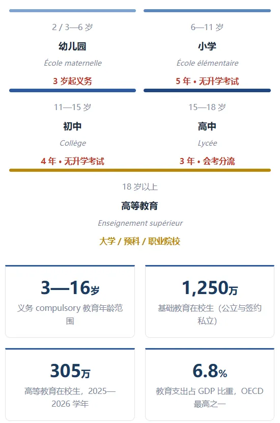 法国中考、高考升学率-第1张图片-四季读书网 法国中考、高考升学率-第1张图片-四季读书网