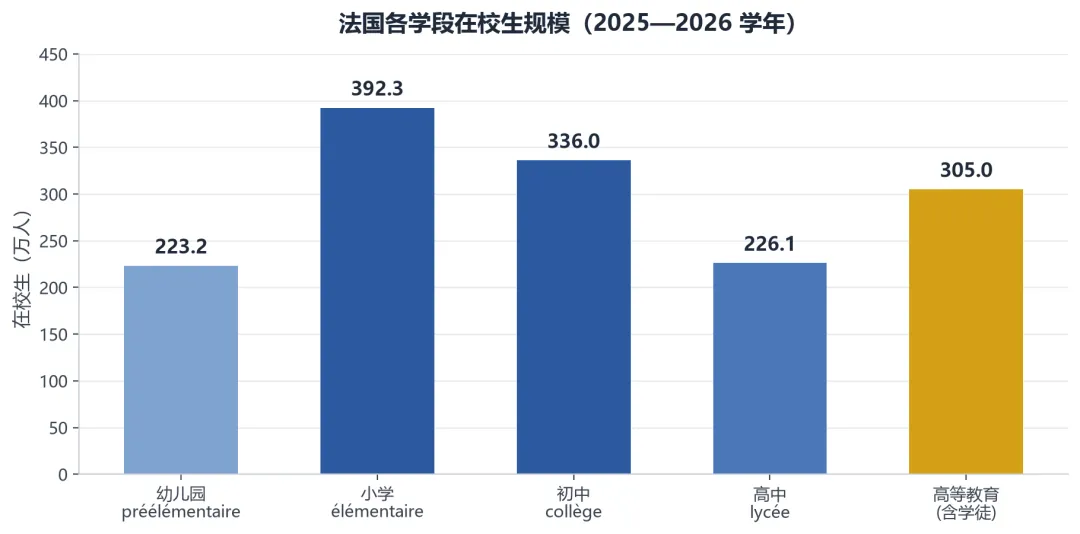 法国中考、高考升学率-第2张图片-四季读书网 法国中考、高考升学率-第2张图片-四季读书网