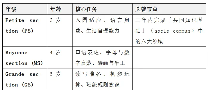 法国中考、高考升学率-第3张图片-四季读书网 法国中考、高考升学率-第3张图片-四季读书网