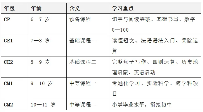法国中考、高考升学率-第4张图片-四季读书网 法国中考、高考升学率-第4张图片-四季读书网
