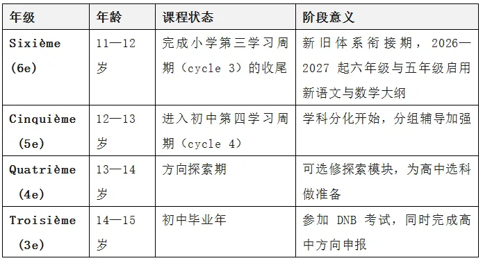 法国中考、高考升学率-第5张图片-四季读书网 法国中考、高考升学率-第5张图片-四季读书网