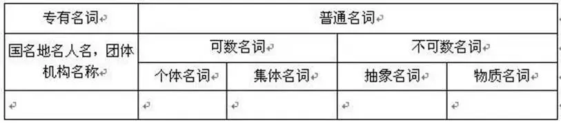中考复习之名词(一)-第1张图片-四季读书网 中考复习之名词(一)-第1张图片-四季读书网