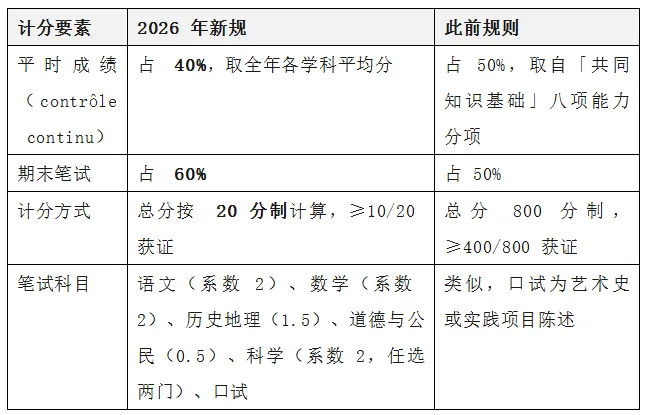 法国中考、高考升学率-第6张图片-四季读书网 法国中考、高考升学率-第6张图片-四季读书网