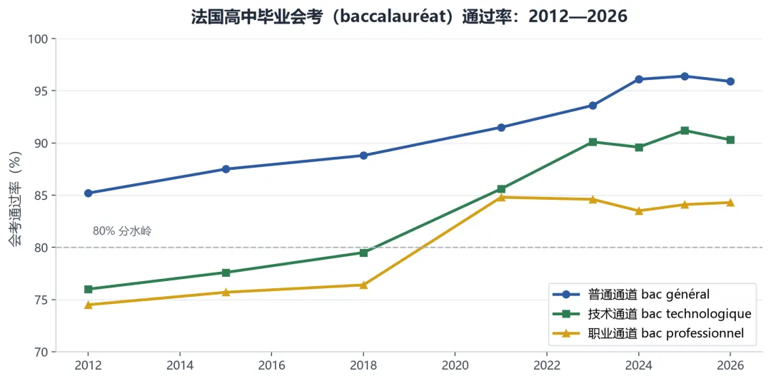 法国中考、高考升学率-第7张图片-四季读书网 法国中考、高考升学率-第7张图片-四季读书网