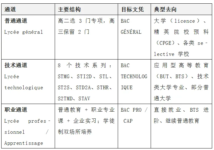 法国中考、高考升学率-第8张图片-四季读书网 法国中考、高考升学率-第8张图片-四季读书网
