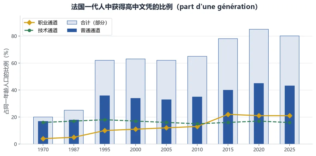 法国中考、高考升学率-第9张图片-四季读书网 法国中考、高考升学率-第9张图片-四季读书网