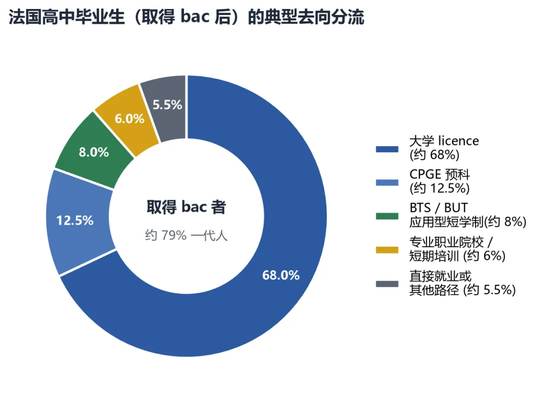法国中考、高考升学率-第10张图片-四季读书网 法国中考、高考升学率-第10张图片-四季读书网