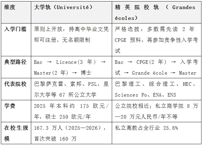 法国中考、高考升学率-第11张图片-四季读书网 法国中考、高考升学率-第11张图片-四季读书网