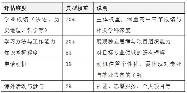 法国中考、高考升学率-第12张图片-四季读书网 法国中考、高考升学率-第12张图片-四季读书网