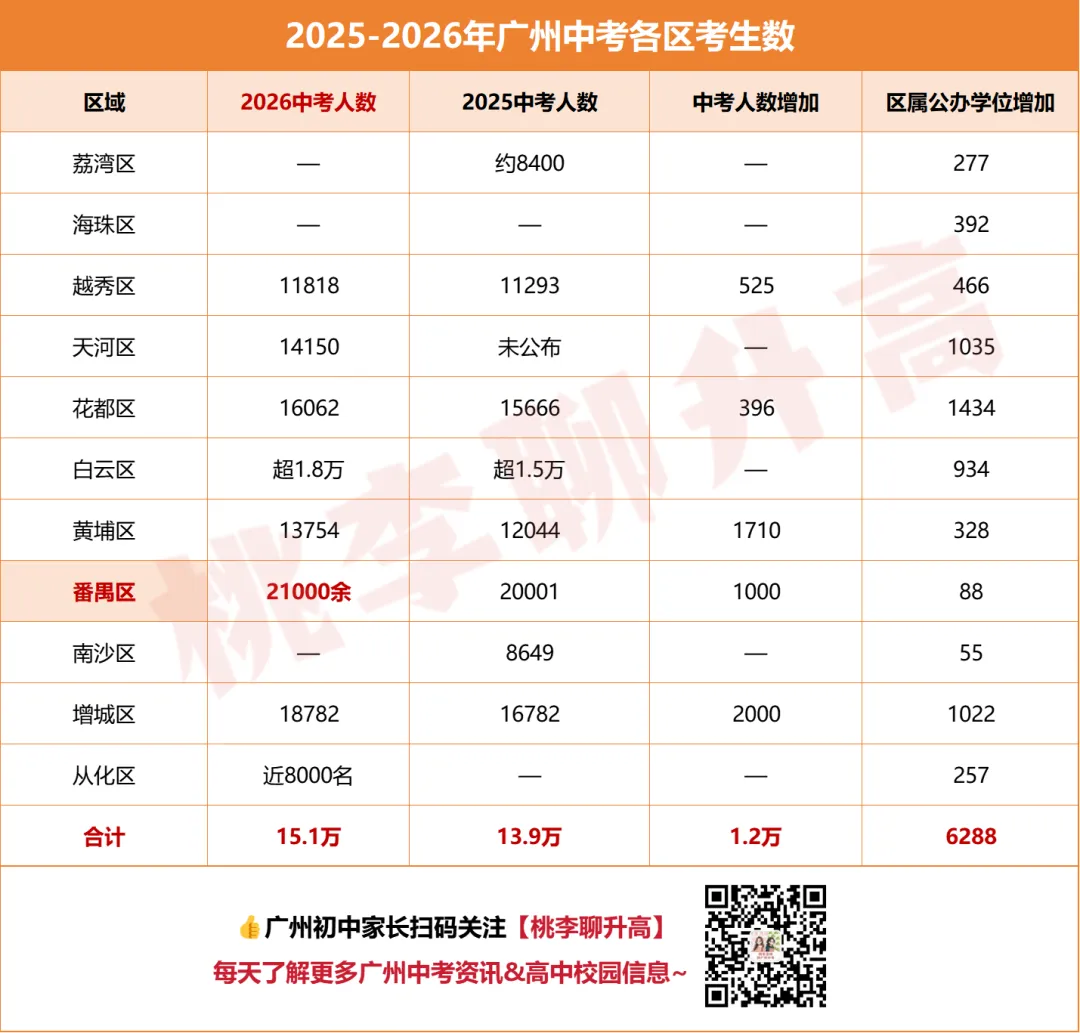 黄埔区中考到底难在哪?我说点实在的…-第3张图片-四季读书网 黄埔区中考到底难在哪?我说点实在的…-第3张图片-四季读书网