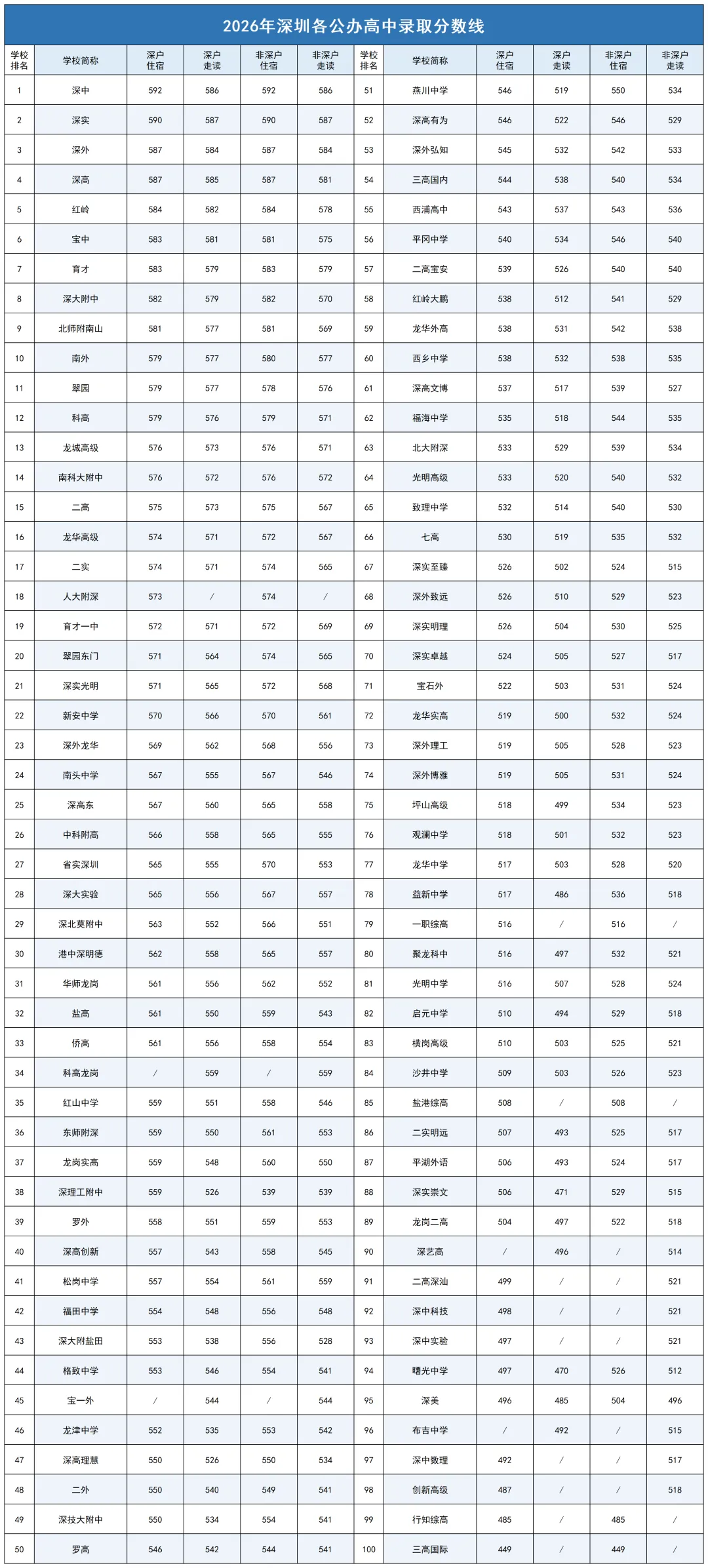 干货整理 | 满分630分!深圳中考计分体系与录取细则解析!-第10张图片-四季读书网