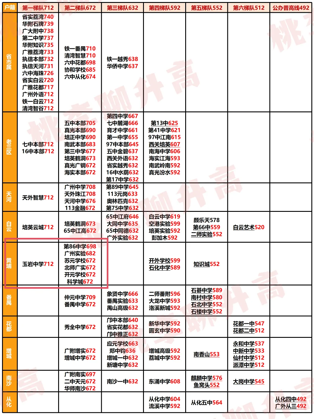 黄埔区中考到底难在哪?我说点实在的…-第4张图片-四季读书网 黄埔区中考到底难在哪?我说点实在的…-第4张图片-四季读书网