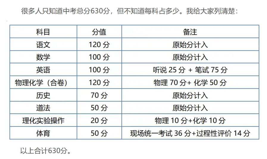 干货汇总 | 一张图看懂深圳中考全路径(最新版)建议收藏!-第1张图片-四季读书网