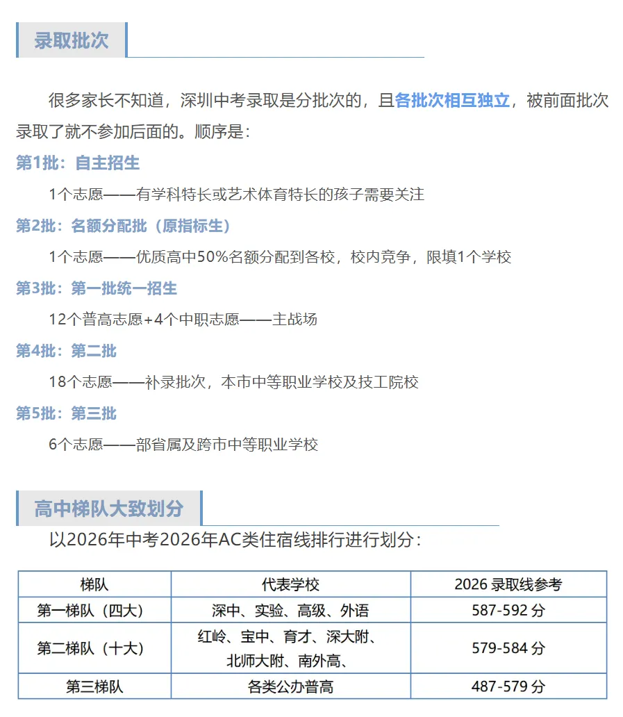 干货汇总 | 一张图看懂深圳中考全路径(最新版)建议收藏!-第4张图片-四季读书网