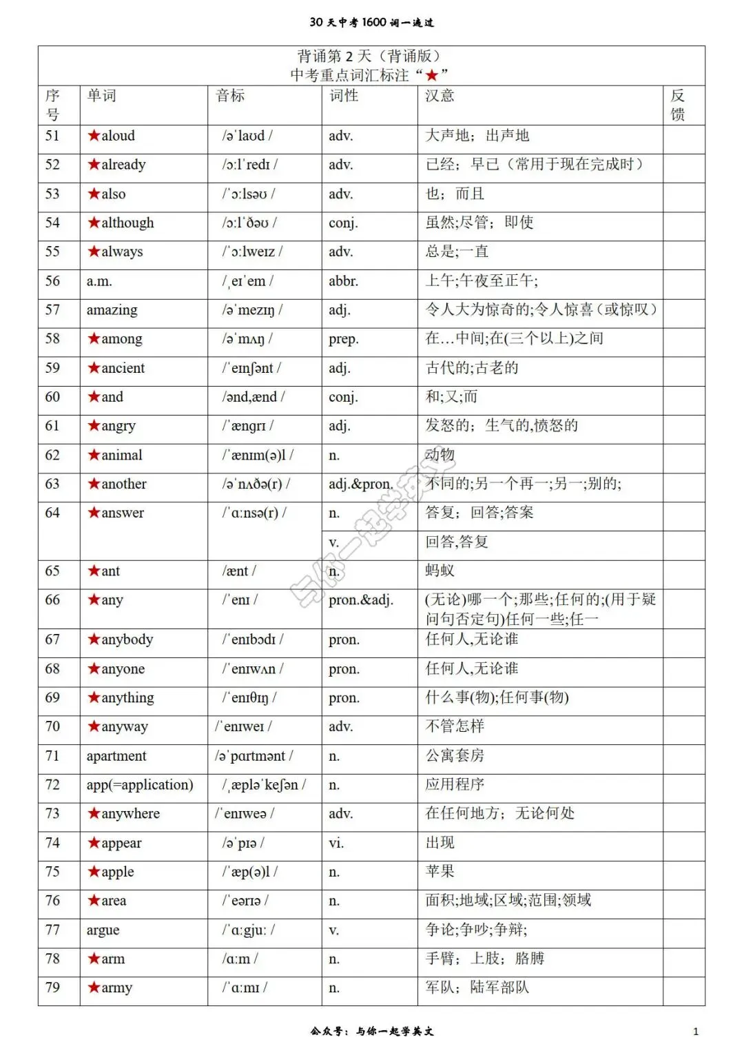【30天一遍过中考1600词】第2天 背诵版、汉译英、英译汉-第2张图片-四季读书网