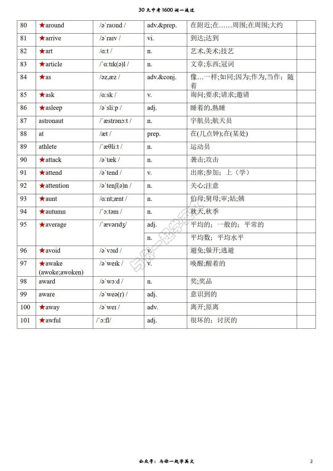 【30天一遍过中考1600词】第2天 背诵版、汉译英、英译汉-第3张图片-四季读书网