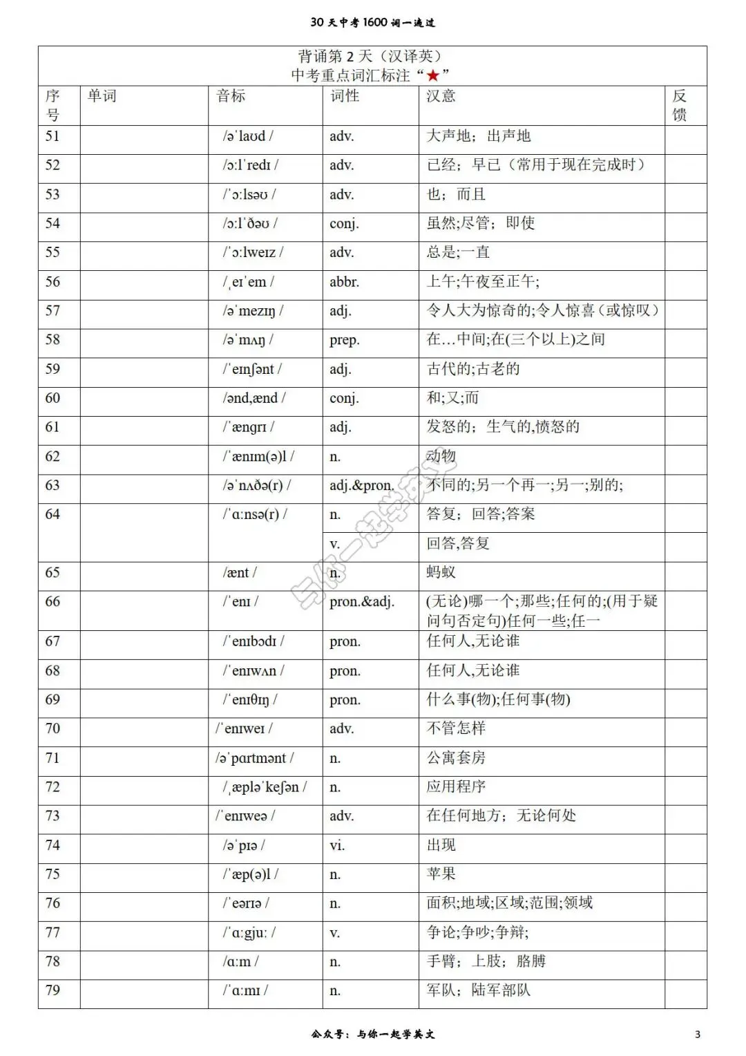 【30天一遍过中考1600词】第2天 背诵版、汉译英、英译汉-第4张图片-四季读书网