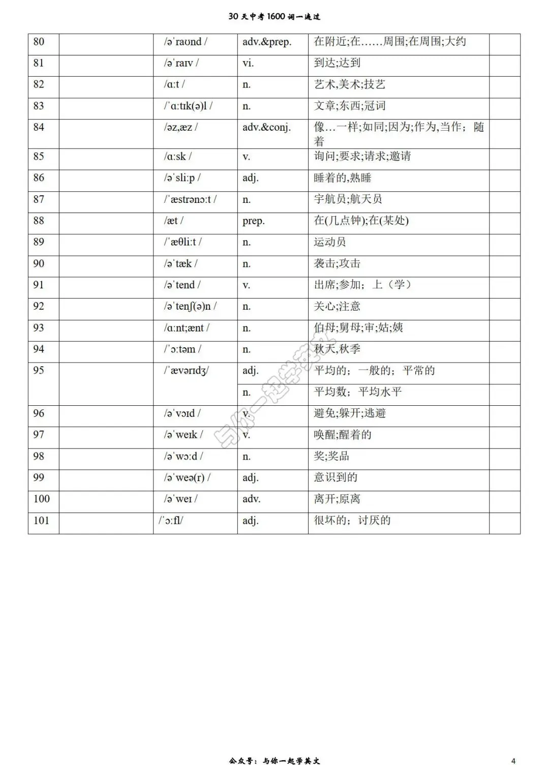 【30天一遍过中考1600词】第2天 背诵版、汉译英、英译汉-第5张图片-四季读书网