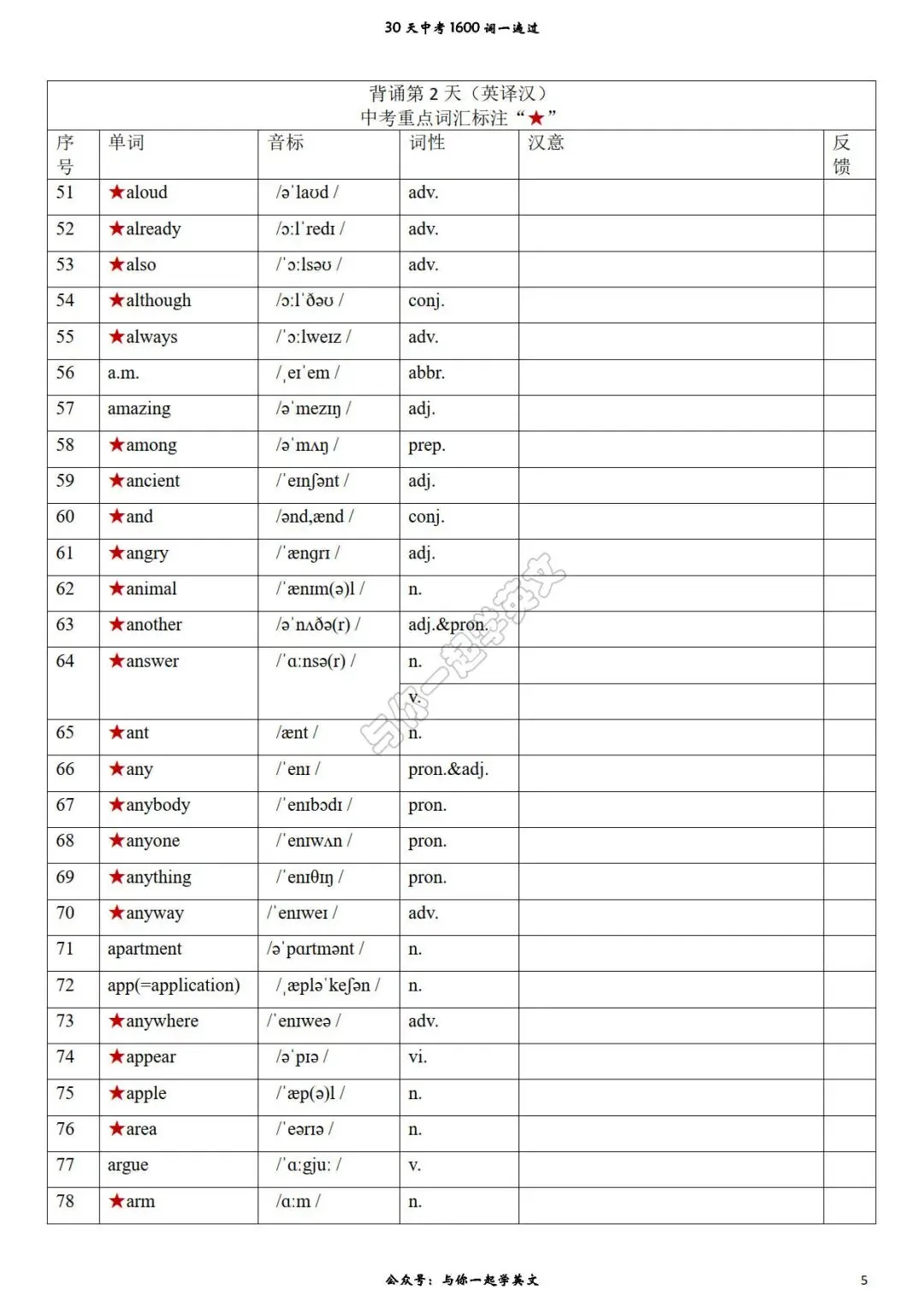 【30天一遍过中考1600词】第2天 背诵版、汉译英、英译汉-第6张图片-四季读书网