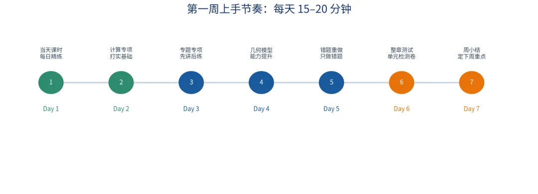 初一、初二、初三,ima知识库到底该怎么用?三种年级,三种用法(附步骤)-第2张图片-四季读书网
