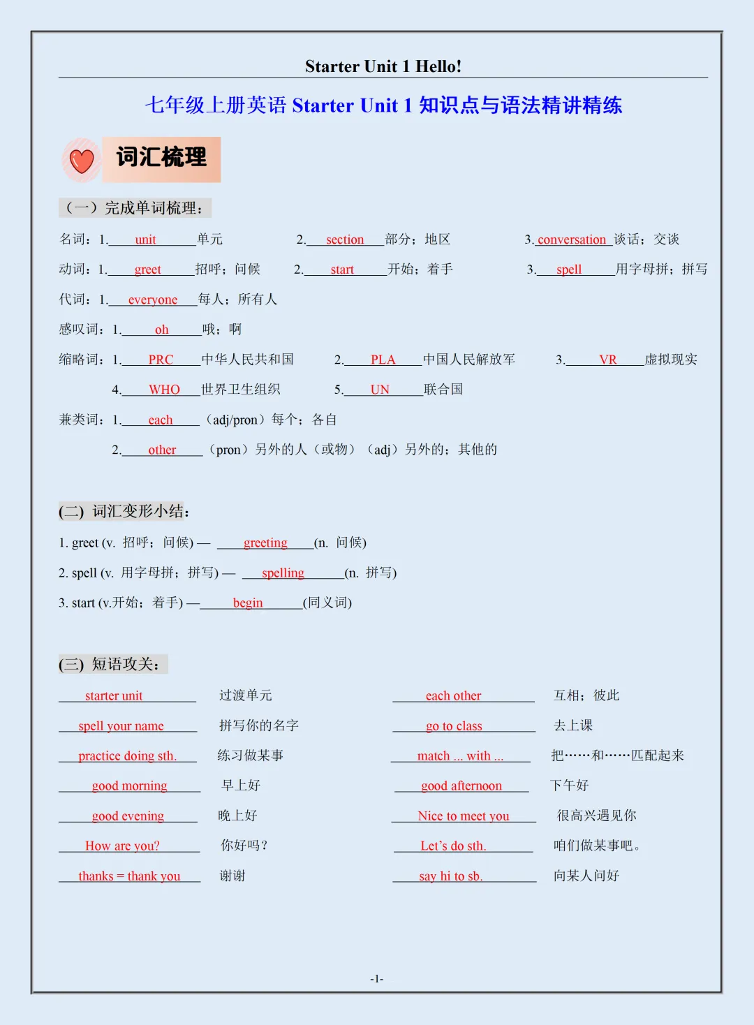 初一2026新版七年级上册英语全册知识点梳理及语法讲义汇总(电子版可打印)-第2张图片-四季读书网 初一2026新版七年级上册英语全册知识点梳理及语法讲义汇总(电子版可打印)-第2张图片-四季读书网
