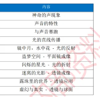 初一物理-提前了--第2张图片-四季读书网