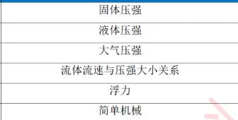 初一物理-提前了--第4张图片-四季读书网