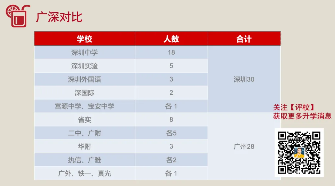 【数据】广东高考物理类前 100 名分布(广州版)-第4张图片-四季读书网